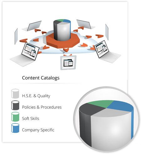 LMS Software