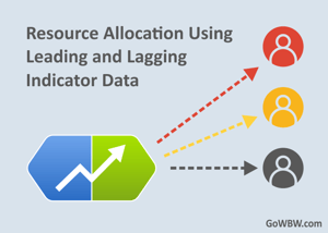 Resource Allocation Using Leading and Lagging Indicator Data-2