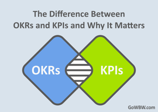 The Difference Between OKRs and KPIs and Why It Matters