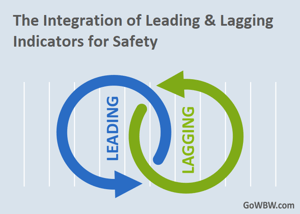 The Integration of Lagging and Leading Indicators_v3